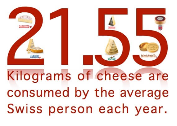 Interesting Swiss Statistics