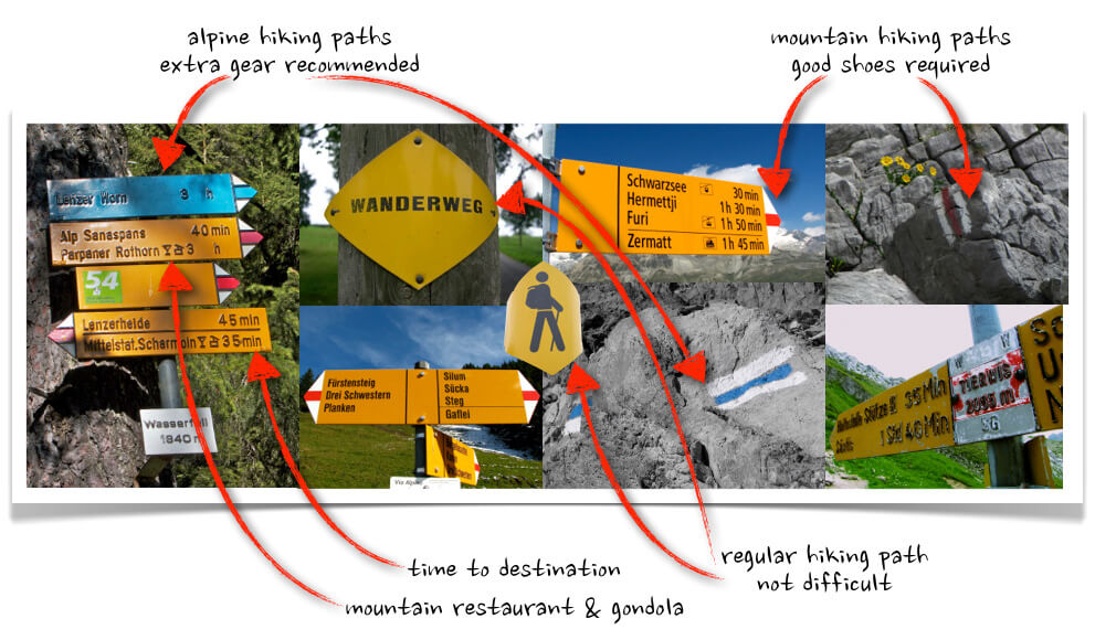 Hiking Signs in Switzerland