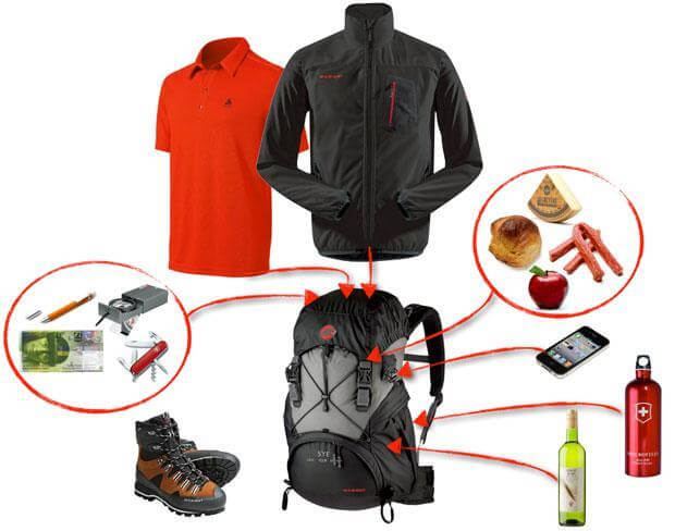 Swiss Hiking Gear