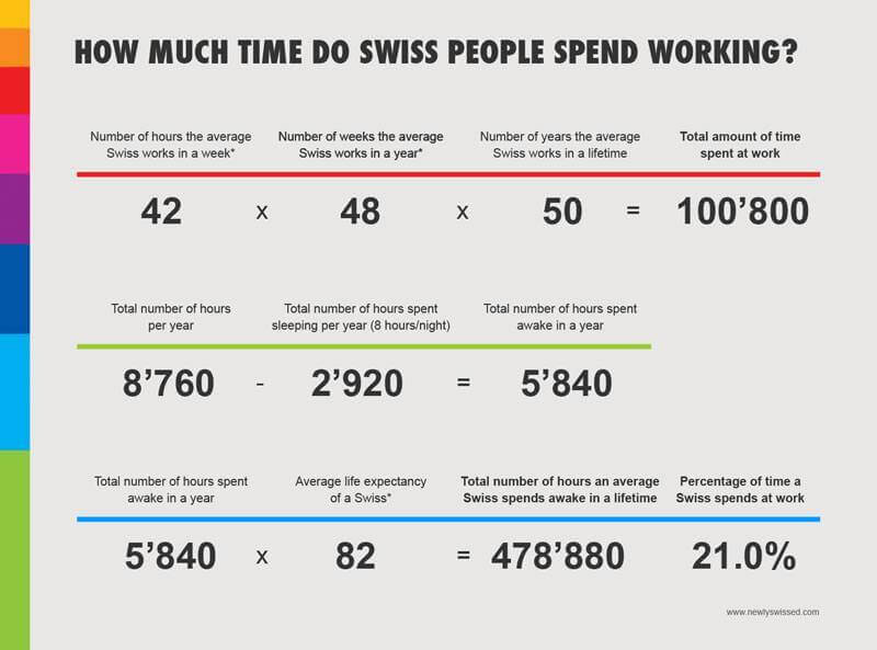 Switzerland Work Ethic Infographic