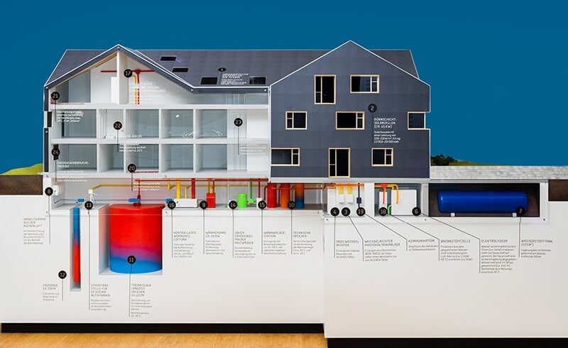 Zero Emission House - Blueprint
