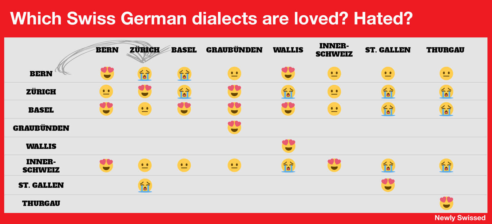 What Languages Are Spoken In Switzerland A Journey Through Linguistic What Languages Are Spoken In Switzerland A Journey Through Linguistic