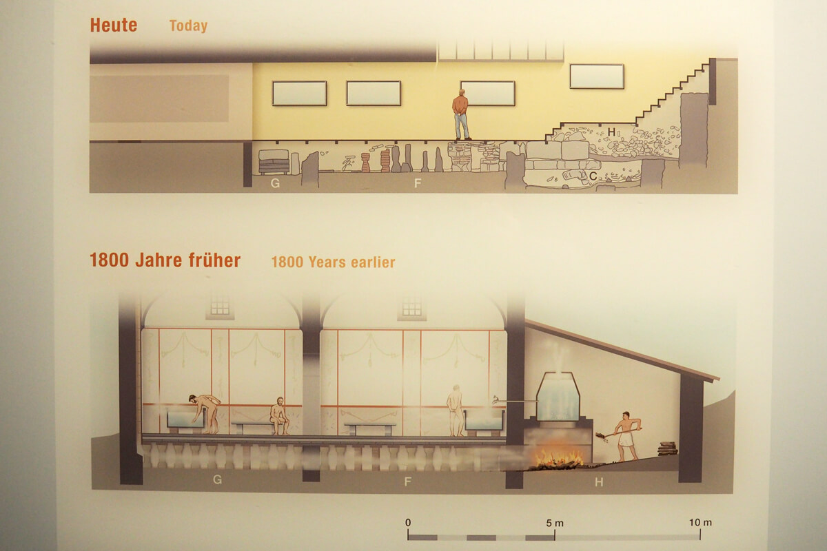 Roman Bath at Thermengasse in Zürich