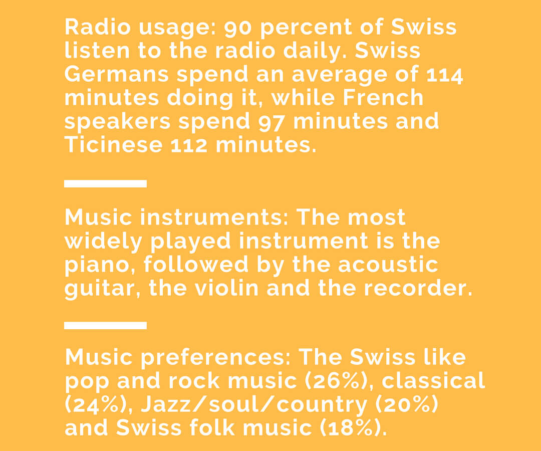 Statistics on Swiss Culture and Hobbies