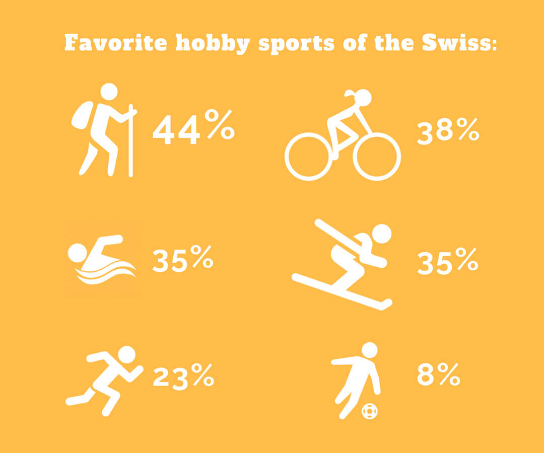 Statistics Swiss - Hobby Sports