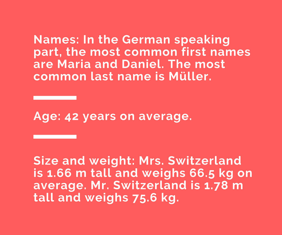 Statistics on Swiss Vitals