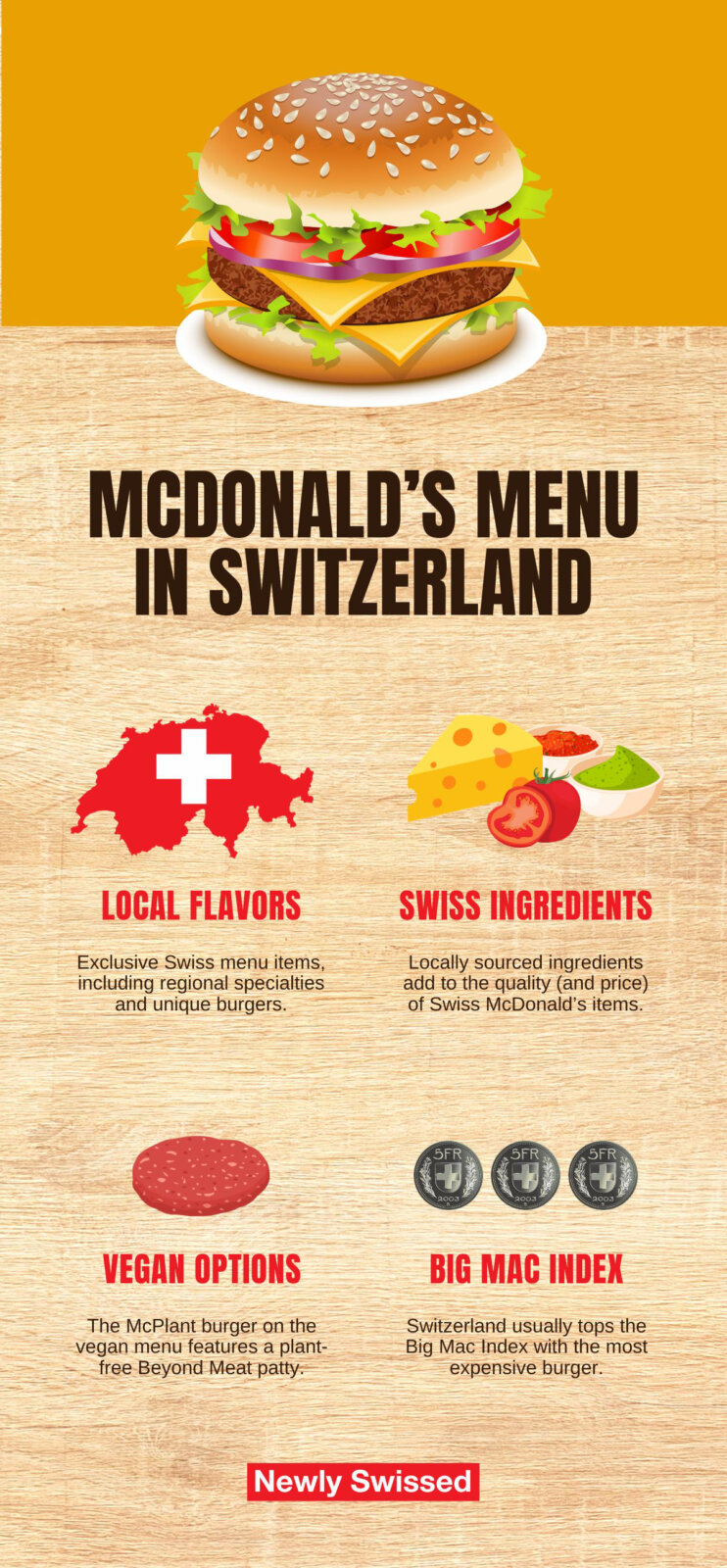 McDonald's Menu in Switzerland